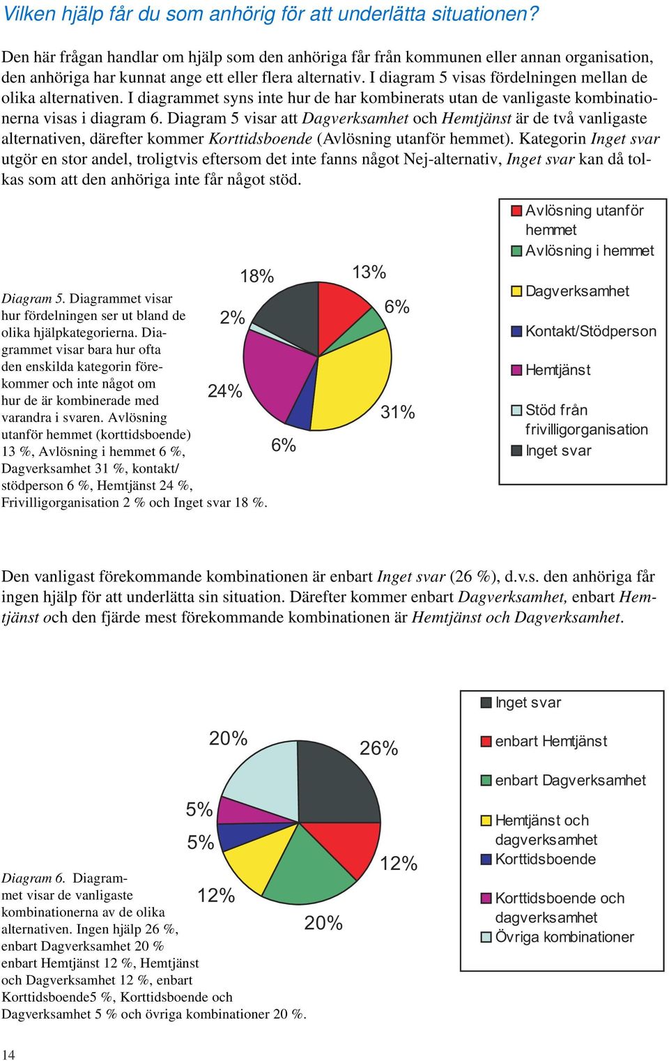 I diagram 5 visas fördelningen mellan de olika alternativen. I diagrammet syns inte hur de har kombinerats utan de vanligaste kombinationerna visas i diagram 6.