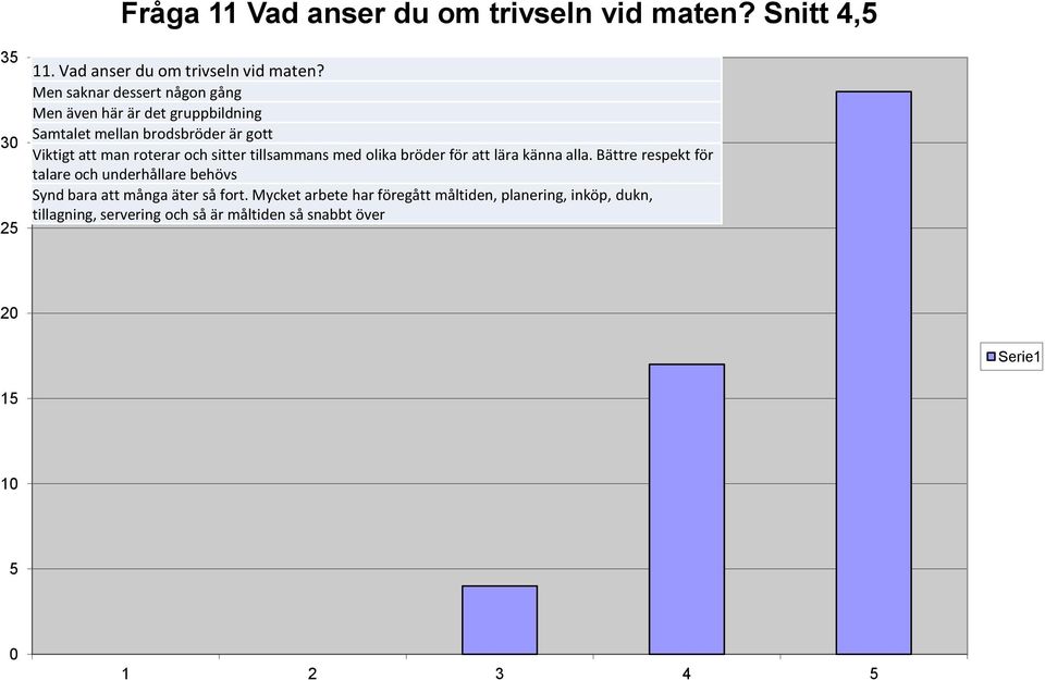 Men saknar dessert någon gång Men även här är det gruppbildning Samtalet mellan brodsbröder är gott Viktigt att man roterar