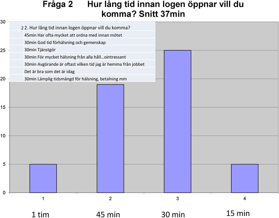 mycket hälsning från alla håll ointressant 3min Avgörande är oftast vilken tid jag är hemma från jobbet Det är