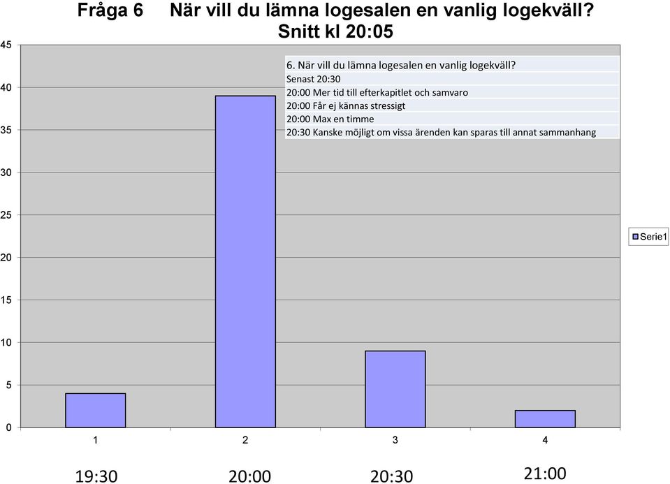 Senast :3 : Mer tid till efterkapitlet och samvaro : Får ej kännas stressigt :