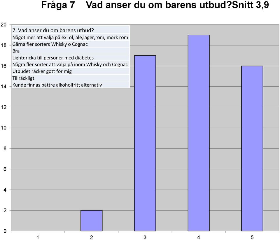 med diabetes Några fler sorter att välja på inom Whisky och Cognac Utbudet räcker gott för mig