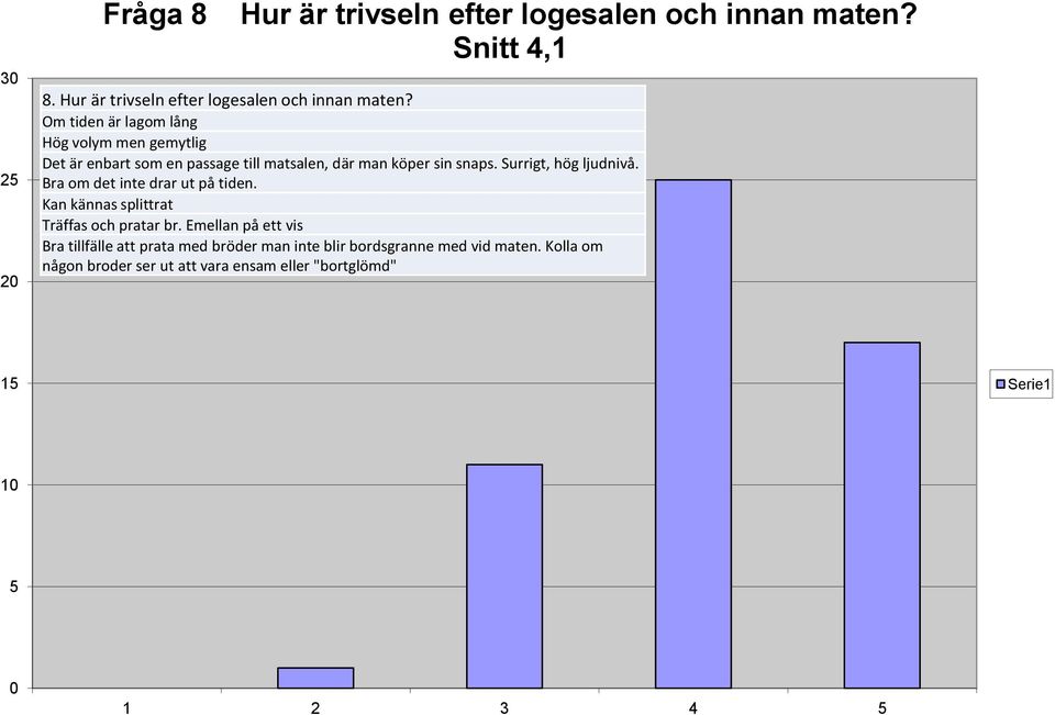 Om tiden är lagom lång Hög volym men gemytlig Det är enbart som en passage till matsalen, där man köper sin snaps.