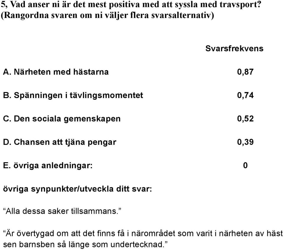 Spänningen i tävlingsmomentet 0,74 C. Den sociala gemenskapen 0,52 D. Chansen att tjäna pengar 0,39 E.