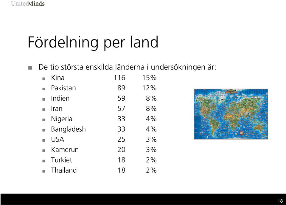 Indien 59 8% Iran 57 8% Nigeria 33 4% Bangladesh 33