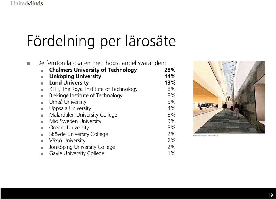 Technology 8% Umeå University 5% Uppsala University 4% Mälardalen University College 3% Mid Sweden University 3%