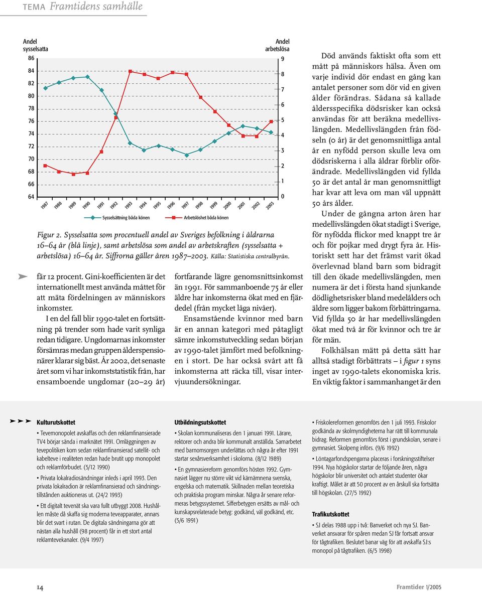 Siffrorna gäller åren 1987 2003. Källa: Statistiska centralbyrån. fär 12 procent. Gini-koefficienten är det internationellt mest använda måttet för att mäta fördelningen av människors inkomster.