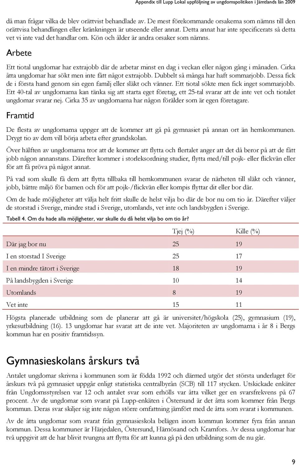 Arbete Ett tiotal ungdomar har extrajobb där de arbetar minst en dag i veckan eller någon gång i månaden. Cirka åtta ungdomar har sökt men inte fått något extrajobb.