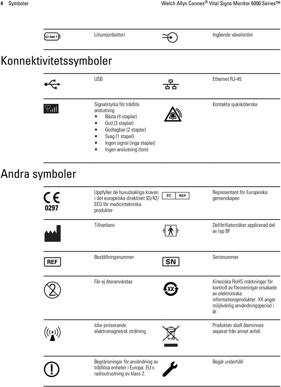 93/42/ EEG för medicintekniska produkter Tillverkare Representant för Europeiska gemenskapen Defibrillatorsäker applicerad del av typ BF Beställningsnummer Serienummer Får ej återanvändas