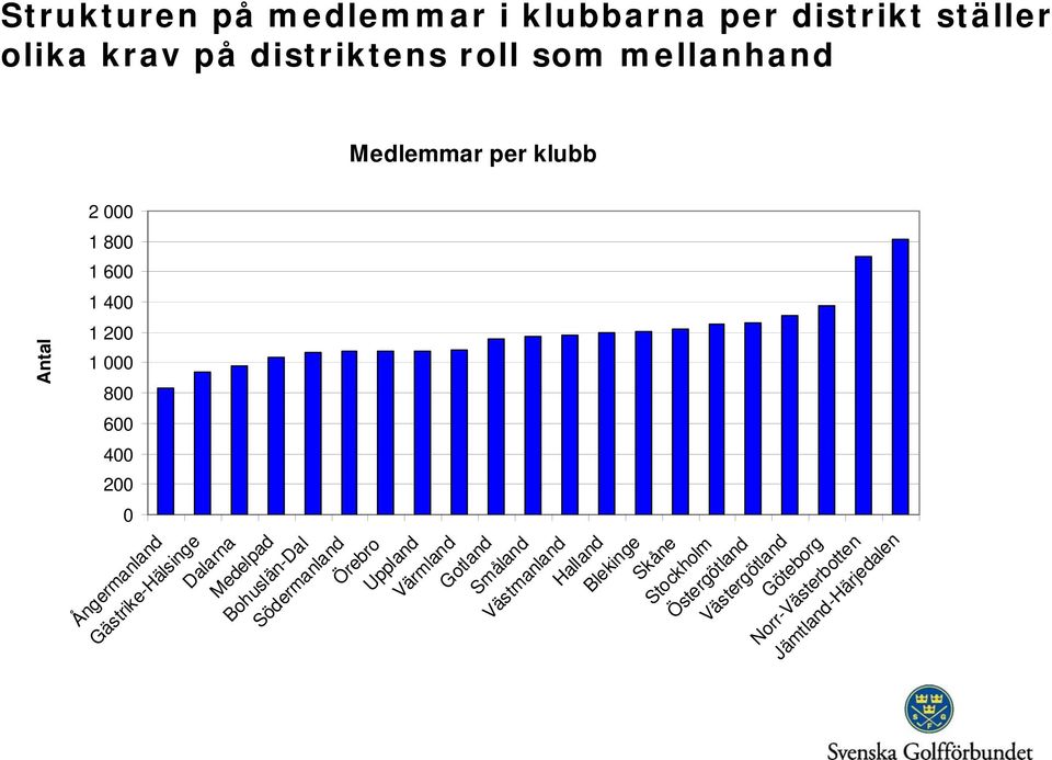 Gästrike-Hälsinge Dalarna Medelpad Bohuslän-Dal Södermanland Örebro Uppland Värmland Gotland Småland