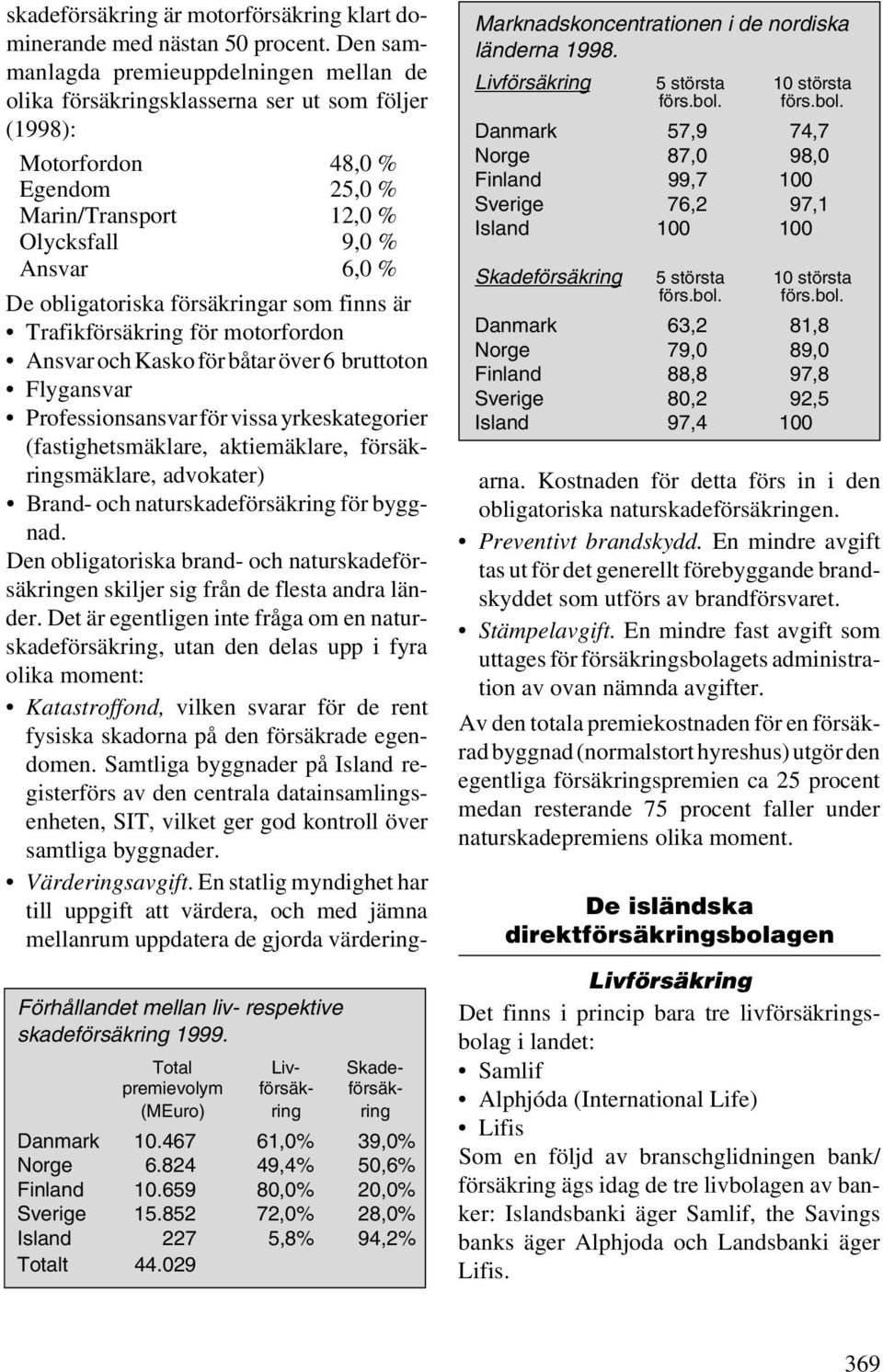 förs.bol. Danmark 57,9 74,7 Norge 87,0 98,0 Finland 99,7 100 Sverige 76,2 97,1 Island 100 100 Skadeförsäkring 5 största 10 största förs.bol. förs.bol. Danmark 63,2 81,8 Norge 79,0 89,0 Finland 88,8 97,8 Sverige 80,2 92,5 Island 97,4 100 skadeförsäkring är motorförsäkring klart dominerande med nästan 50 procent.