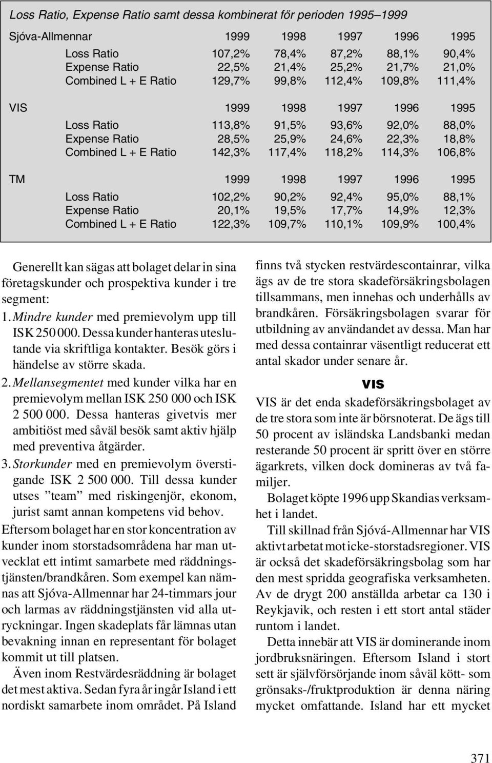 117,4% 118,2% 114,3% 106,8% TM 1999 1998 1997 1996 1995 Loss Ratio 102,2% 90,2% 92,4% 95,0% 88,1% Expense Ratio 20,1% 19,5% 17,7% 14,9% 12,3% Combined L + E Ratio 122,3% 109,7% 110,1% 109,9% 100,4%