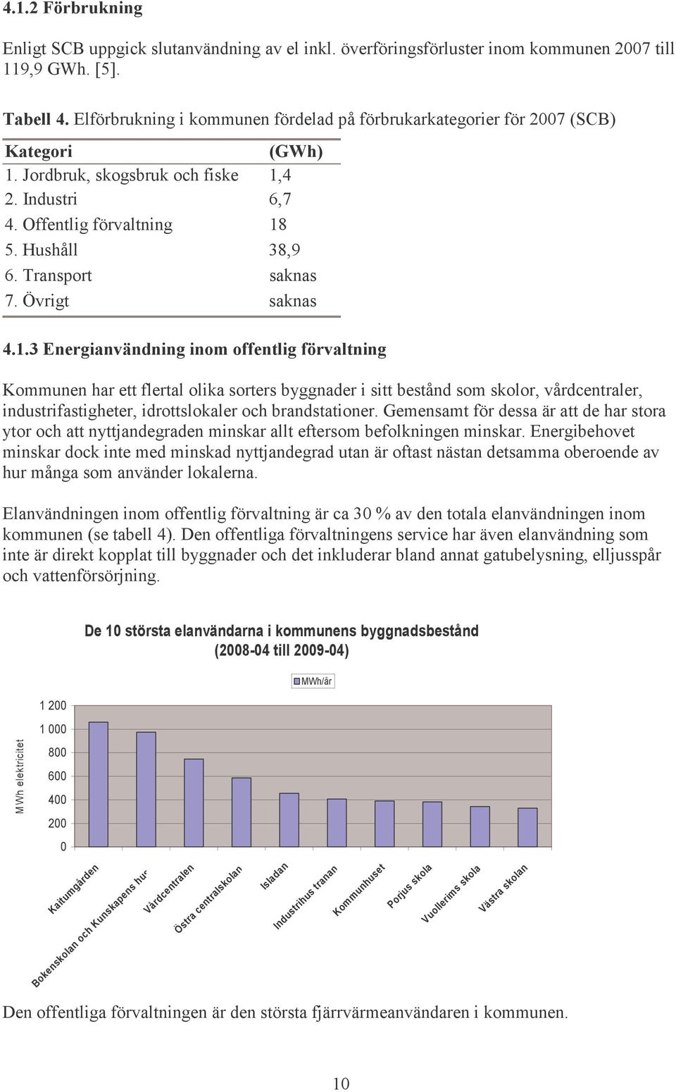 Transport saknas 7. Övrigt saknas 4.1.