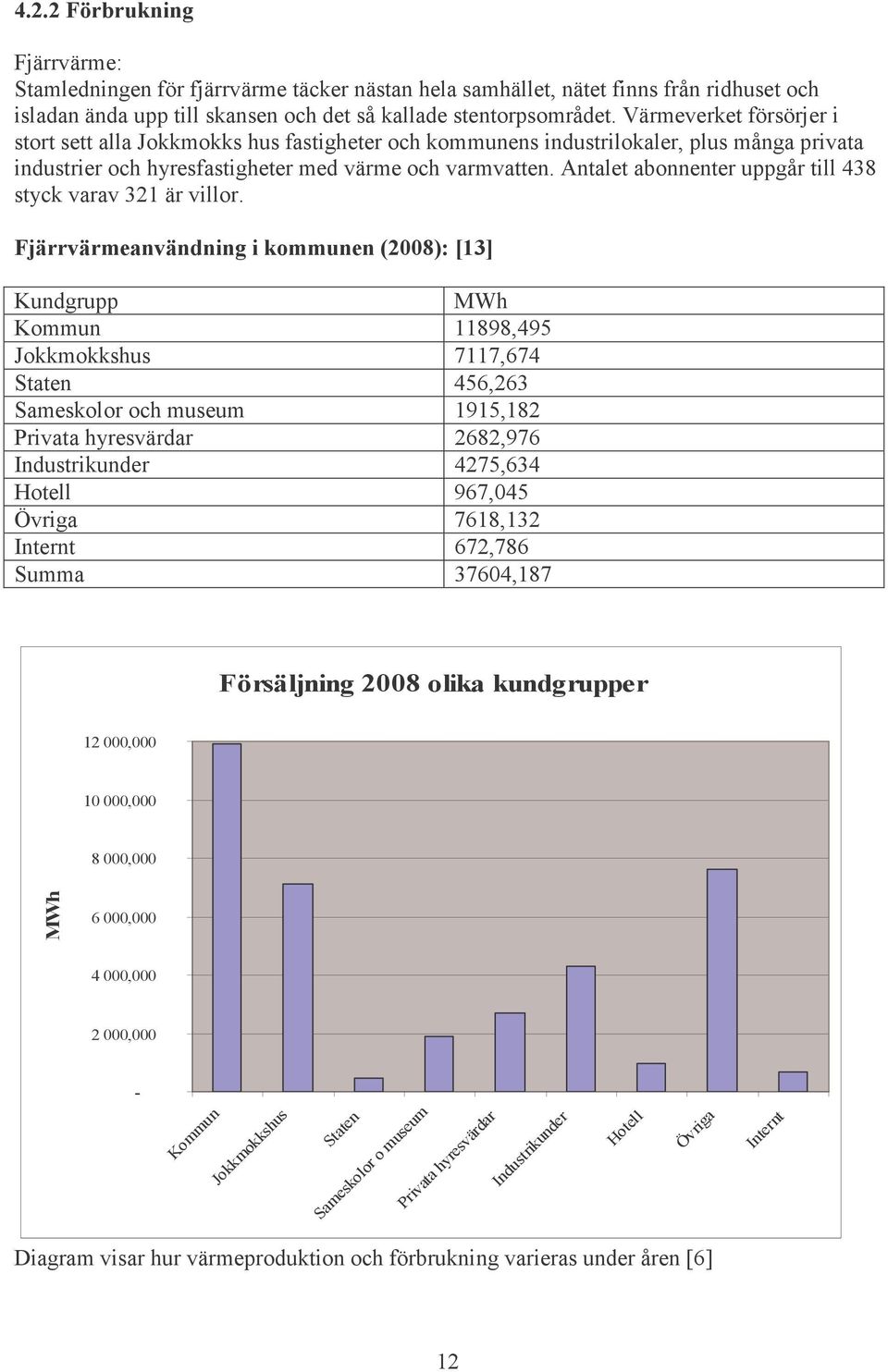 Antalet abonnenter uppgår till 438 styck varav 321 är villor.