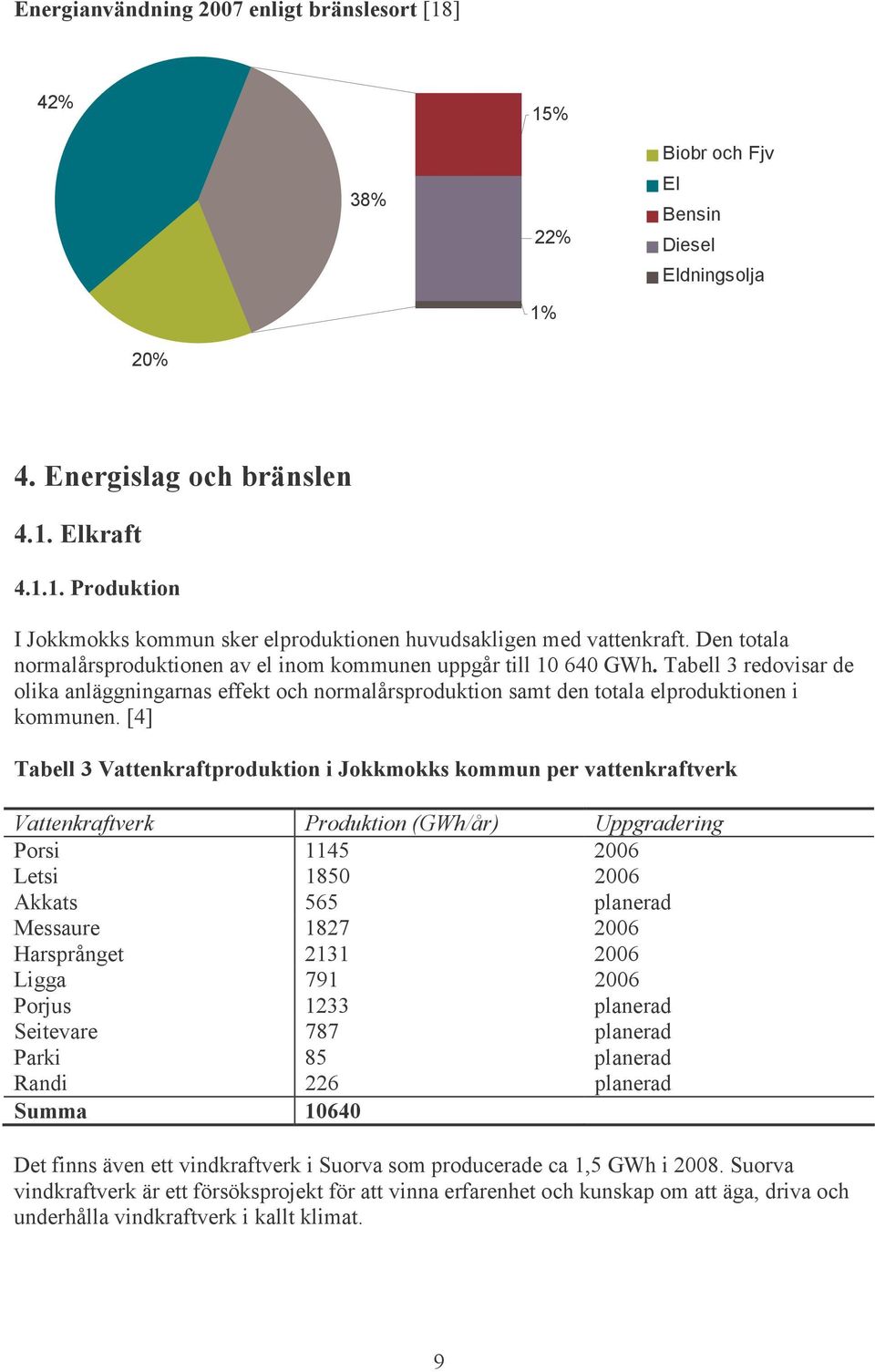 [4] Tabell 3 Vattenkraftproduktion i Jokkmokks kommun per vattenkraftverk Vattenkraftverk Produktion (GWh/år) Uppgradering Porsi 1145 2006 Letsi 1850 2006 Akkats 565 planerad Messaure 1827 2006