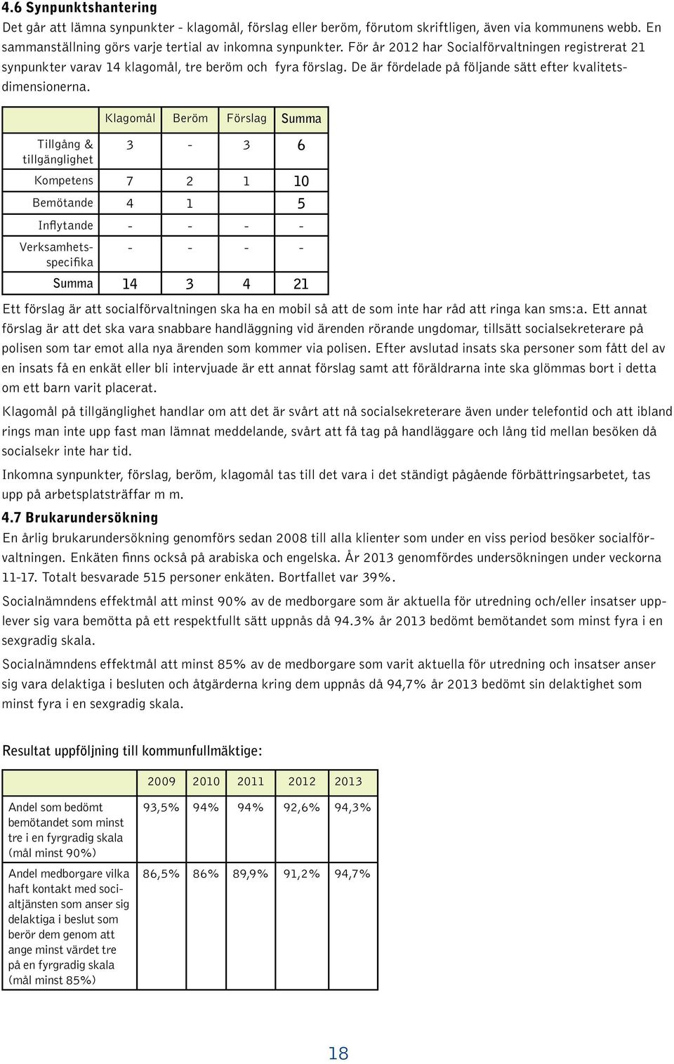 Klagomål Beröm Förslag Summa Tillgång & 3-3 6 tillgänglighet Kompetens 7 2 1 10 Bemötande 4 1 5 Inflytande - - - - Verksamhetsspecifika - - - - Summa 14 3 4 21 Ett förslag är att socialförvaltningen