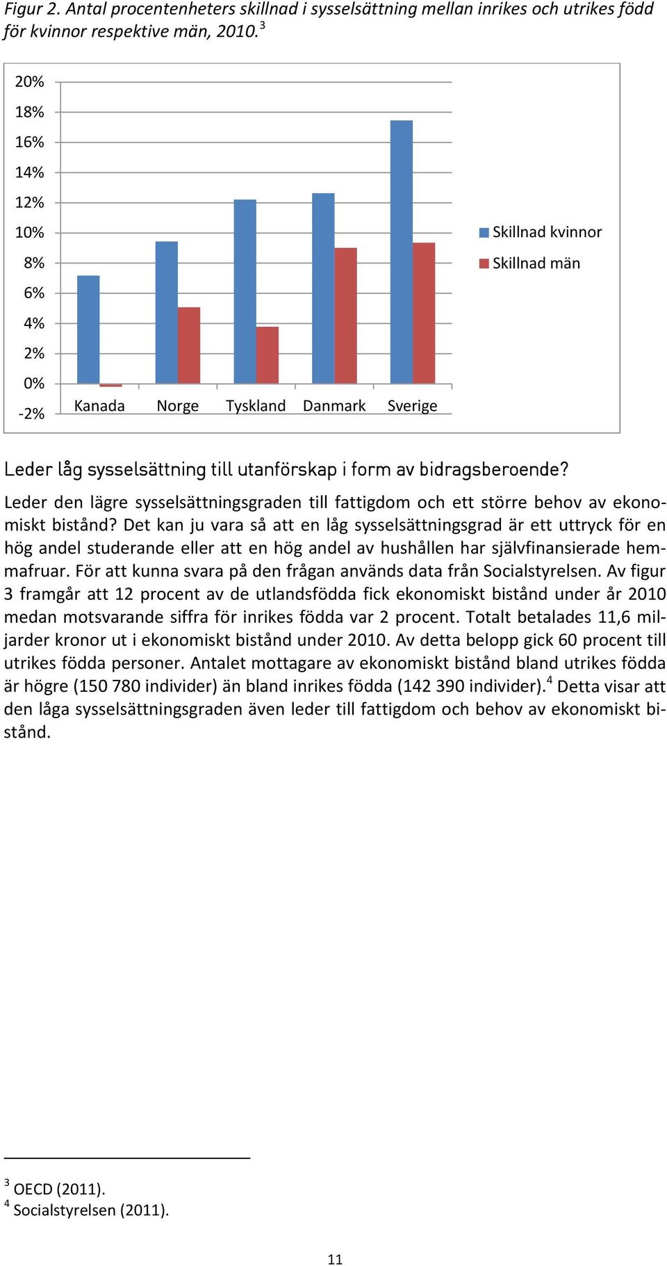 Leder den lägre sysselsättningsgraden till fattigdom och ett större behov av ekonomiskt bistånd?