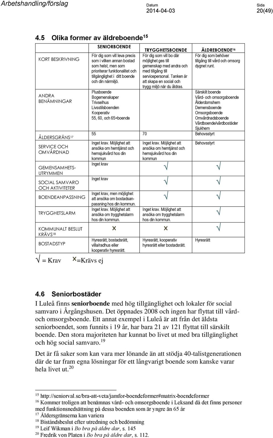 BESLUT KRÄVS 18 BOSTADSTYP = Krav SENIORBOENDE För dig som vill leva precis som i vilken annan bostad som helst, men som prioriterar funktionalitet och tillgänglighet i ditt boende och din närmiljö.