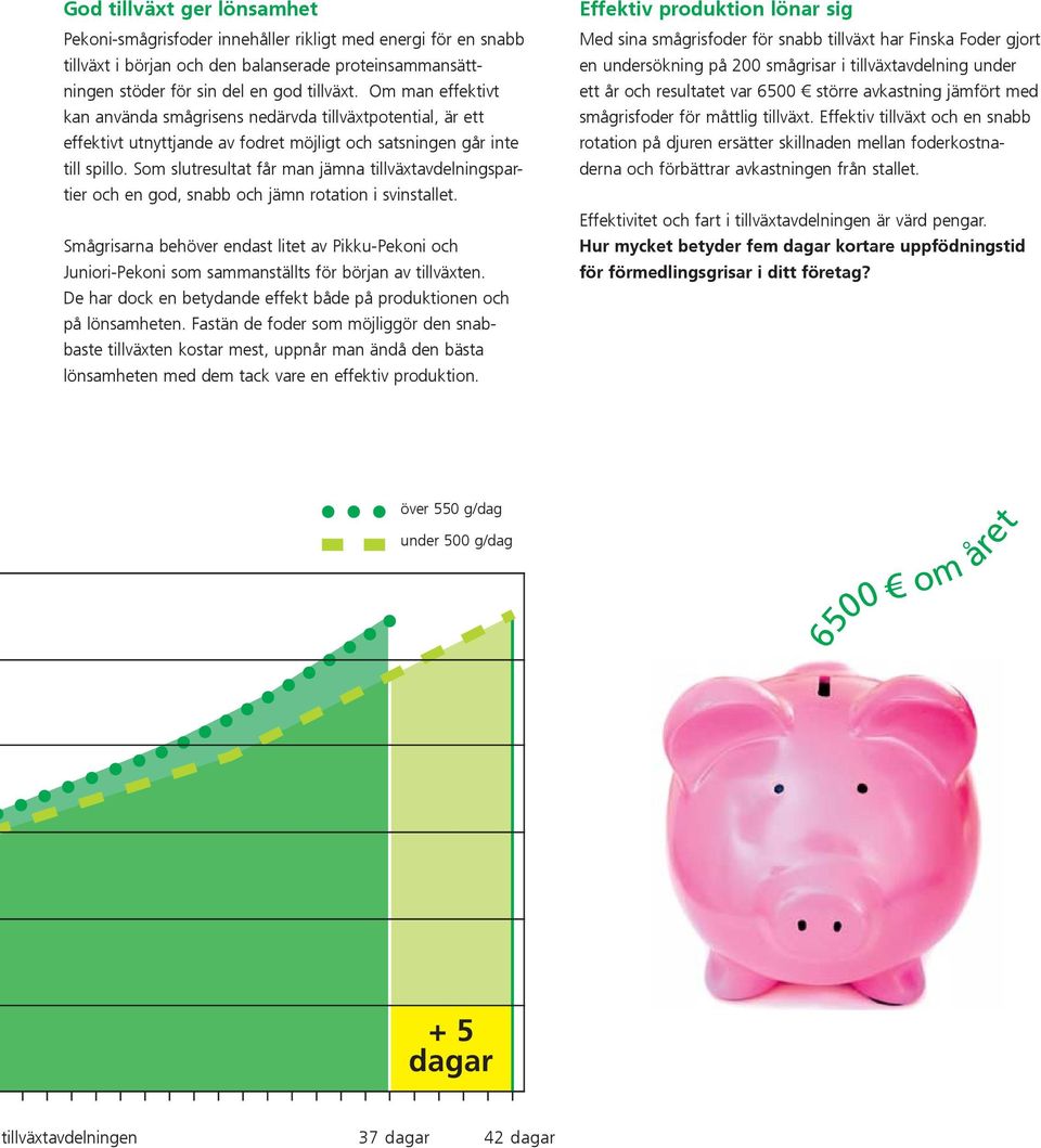 Som slutresultat får man jämna tillväxtavdelningspartier och en god, snabb och jämn rotation i svinstallet.