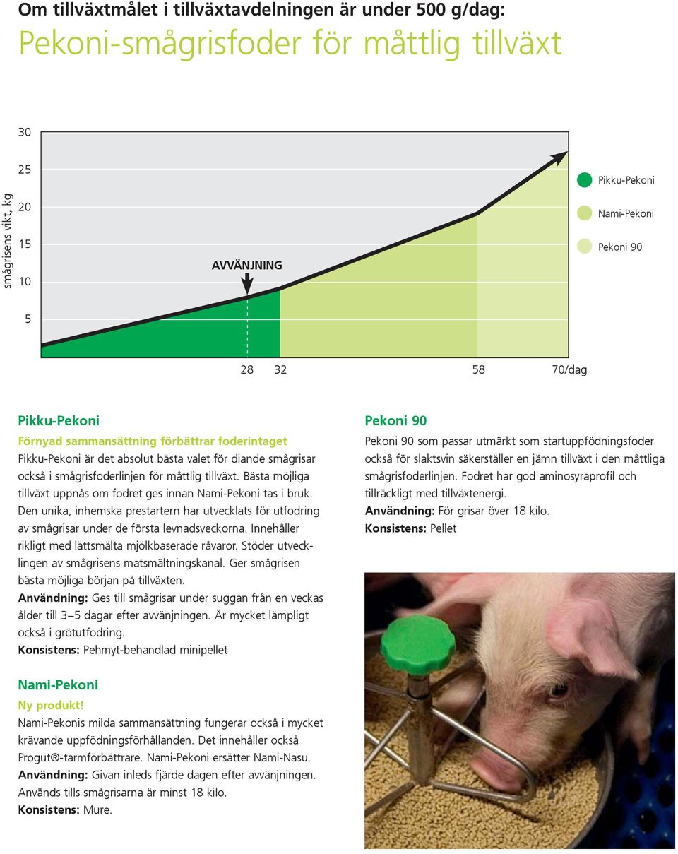 Bästa möjliga tillväxt uppnås om fodret ges innan Nami-Pekoni tas i bruk. Den unika, inhemska prestartern har utvecklats för utfodring av smågrisar under de första levnadsveckorna.