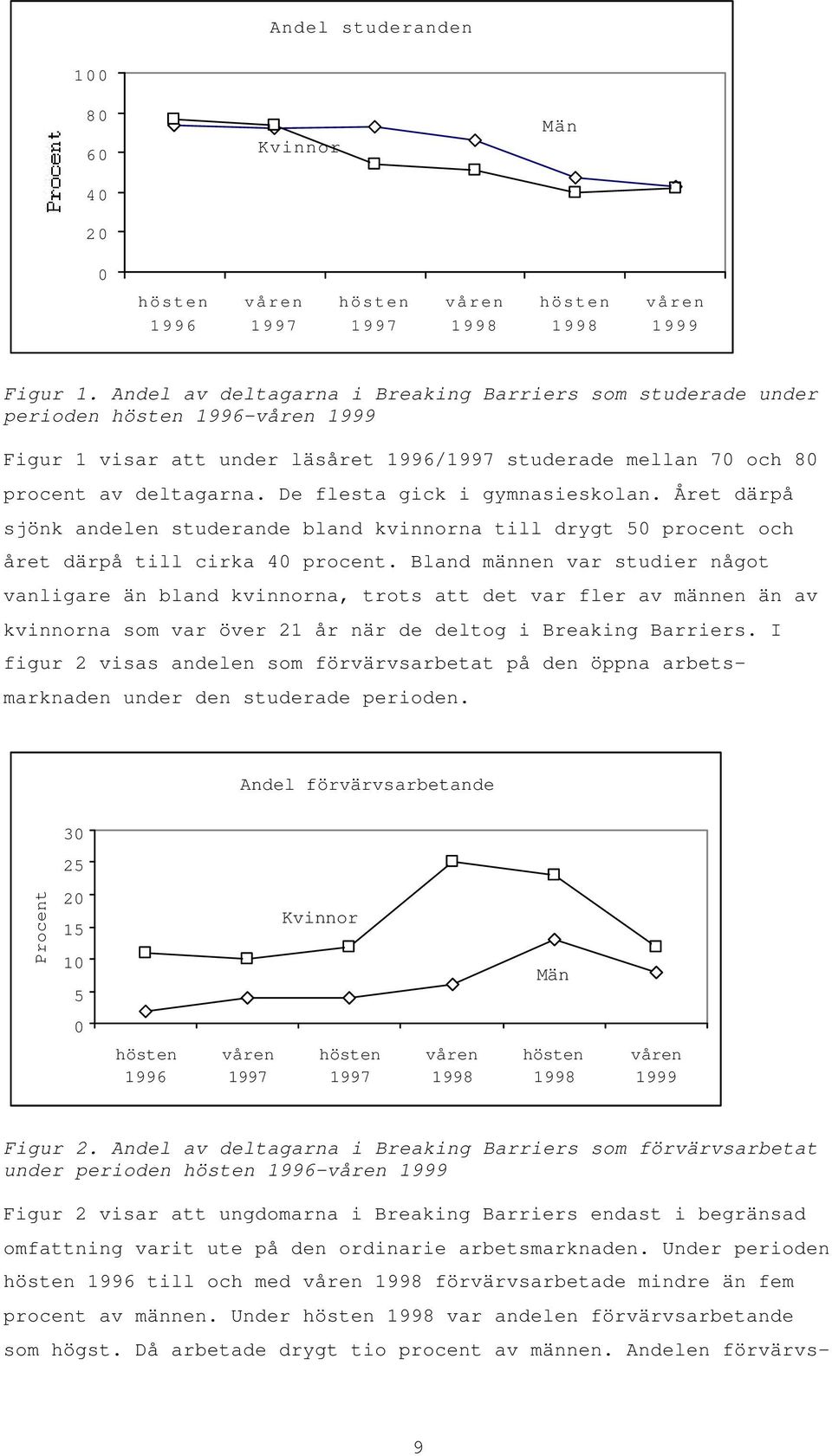 De flesta gick i gymnasieskolan. Året därpå sjönk andelen studerande bland kvinnorna till drygt 50 procent och året därpå till cirka 40 procent.