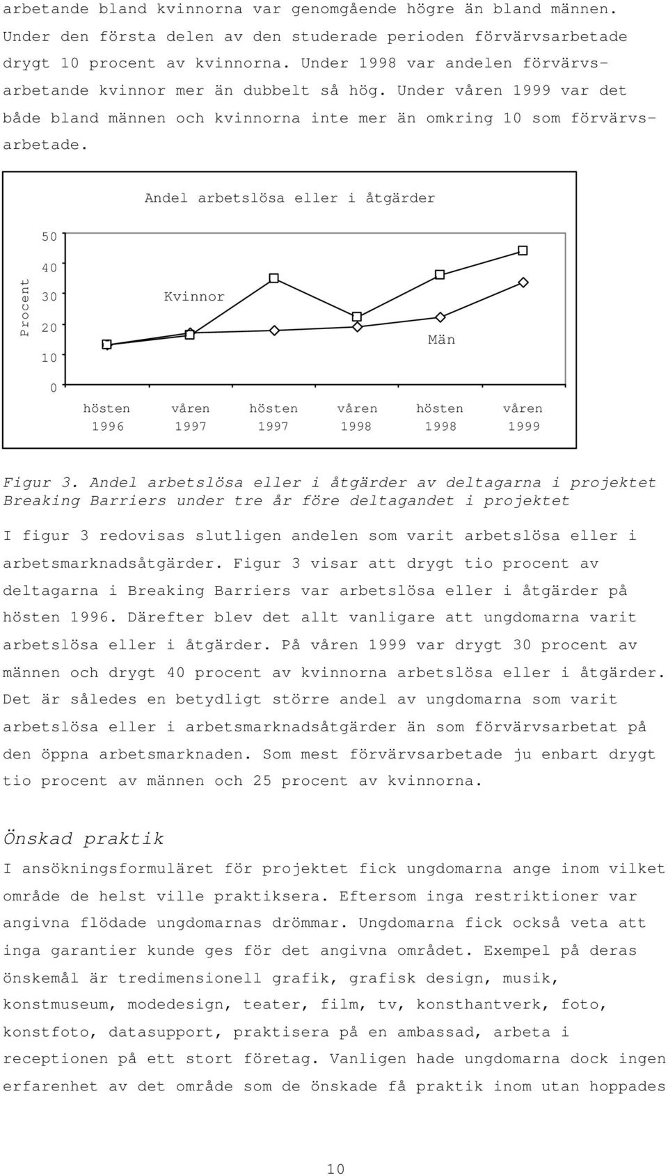 Andel arbetslösa eller i åtgärder 50 40 Procent 30 20 10 Kvinnor Män 0 hösten 1996 våren 1997 hösten 1997 våren 1998 hösten 1998 våren 1999 Figur 3.