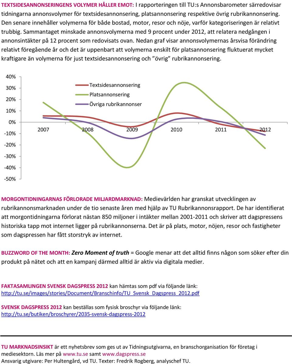 Sammantaget minskade annonsvolymerna med 9 procent under 2012, att relatera nedgången i annonsintäkter på 12 procent som redovisats ovan.