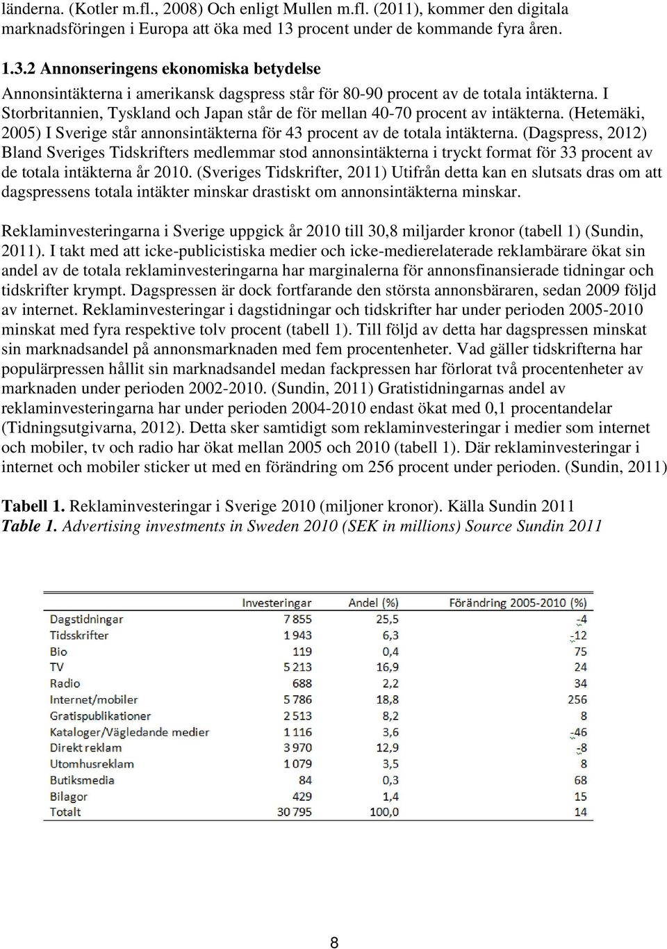 I Storbritannien, Tyskland och Japan står de för mellan 40-70 procent av intäkterna. (Hetemäki, 2005) I Sverige står annonsintäkterna för 43 procent av de totala intäkterna.