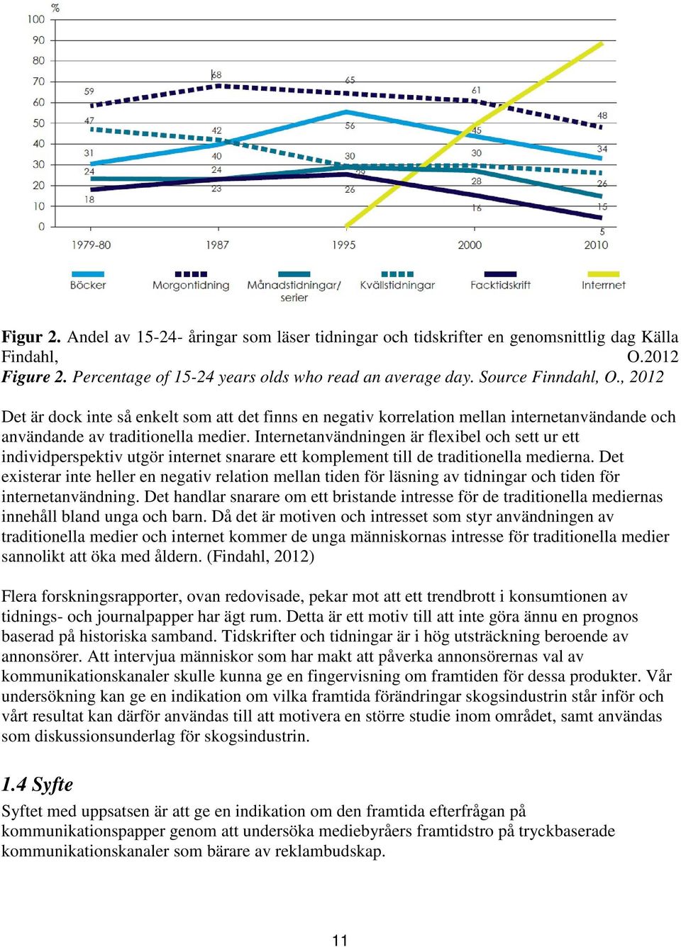 Internetanvändningen är flexibel och sett ur ett individperspektiv utgör internet snarare ett komplement till de traditionella medierna.