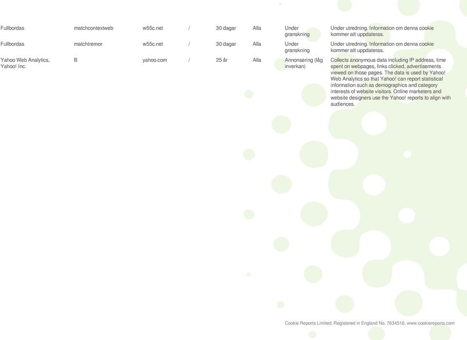 co / 25 år Alla Annonsering (låg Collects anonyous data including IP address, tie spent on webpages, links clicked, advertiseents