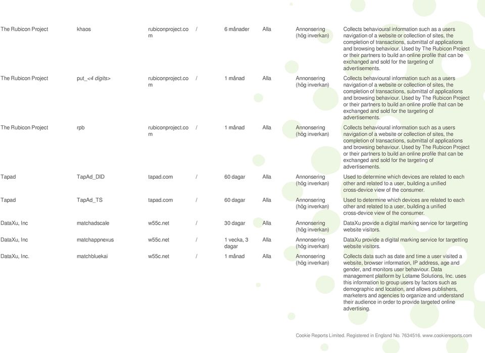 co / 60 dagar Alla Annonsering (hög DataXu, Inc atchadscale w55c.net / 30 dagar Alla Annonsering (hög DataXu, Inc atchappnexus w55c.net / 1 vecka, 3 dagar Alla Annonsering (hög DataXu, Inc.