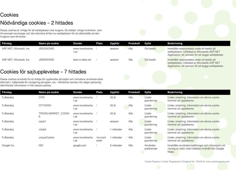 Företag Nan på cookie Doän Plats Upphör Protokoll Syfte Beskrivning ASP.NET, Microsoft, Inc. JSESSIONID www.travelarke / session Alla Ditt besök Innehåller sessionsdata under ett besök på webbplatsen.