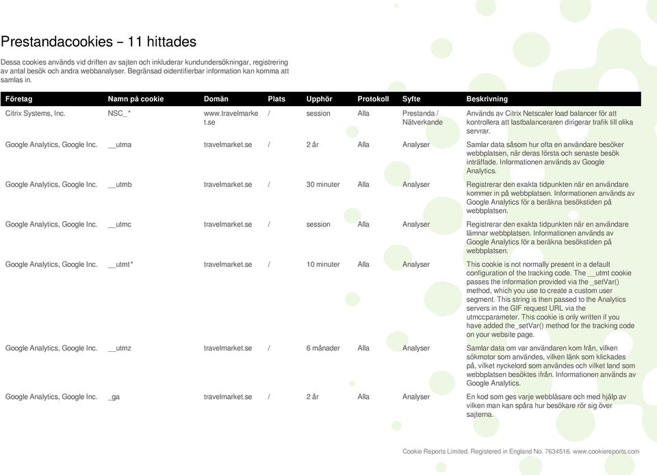 travelarke / session Alla Prestanda / Nätverkande Används av Citrix Netscaler load balancer för att kontrollera att lastbalanceraren dirigerar trafik till olika servrar. Google Analytics, Google Inc.