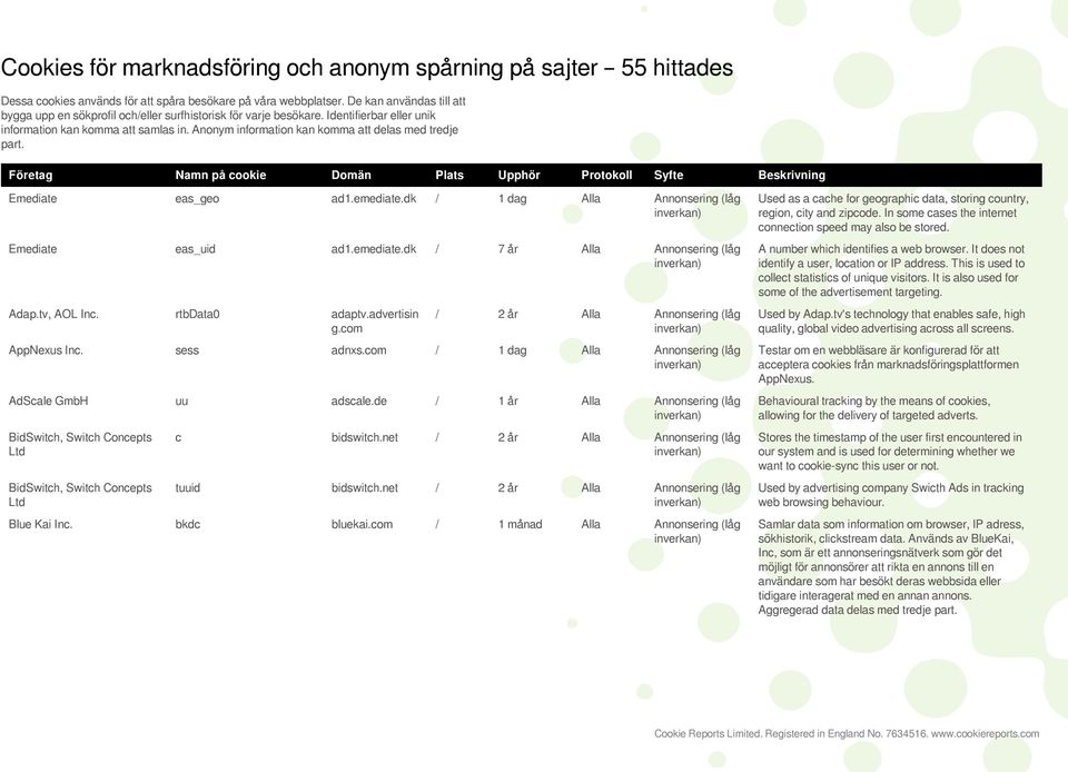 Företag Nan på cookie Doän Plats Upphör Protokoll Syfte Beskrivning Eediate eas_geo ad1.eediate.dk / 1 dag Alla Annonsering (låg Eediate eas_uid ad1.eediate.dk / 7 år Alla Annonsering (låg Adap.