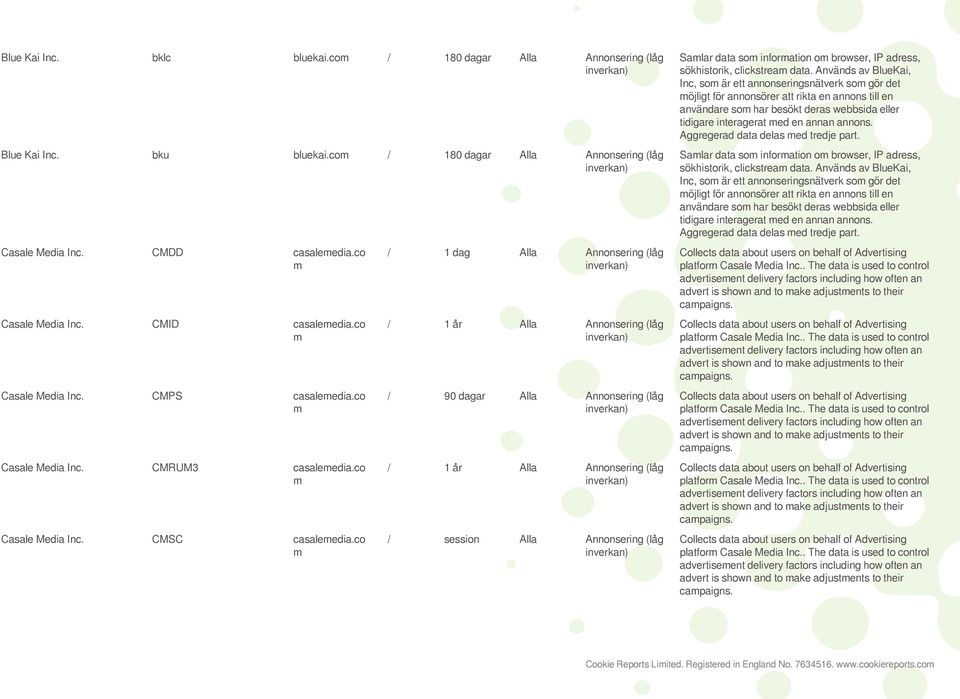 co / 1 dag Alla Annonsering (låg / 1 år Alla Annonsering (låg / 90 dagar Alla Annonsering (låg / 1 år Alla Annonsering (låg / session Alla Annonsering (låg Salar data so inforation o browser, IP