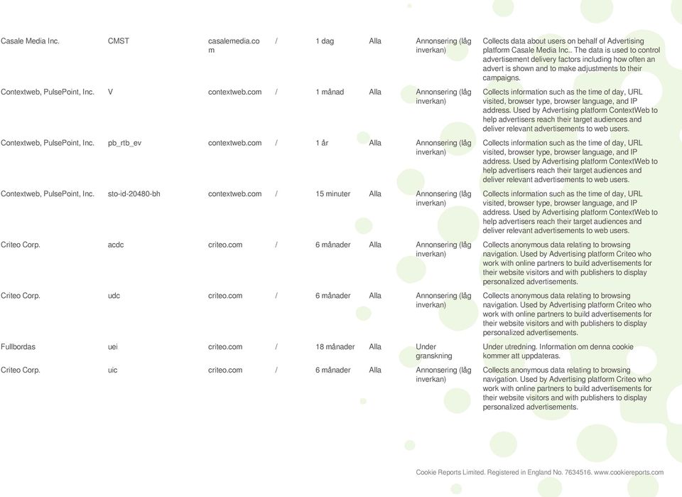 udc criteo.co / 6 ånader Alla Annonsering (låg Fullbordas uei criteo.co / 18 ånader Alla Under Criteo Corp. uic criteo.