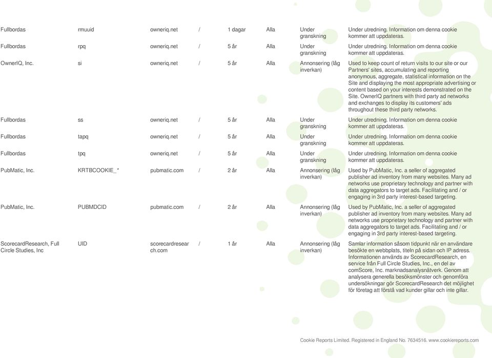 PUBMDCID pubatic.co / 2 år Alla Annonsering (låg ScorecardResearch, Full Circle Studies, Inc UID scorecardresear ch.