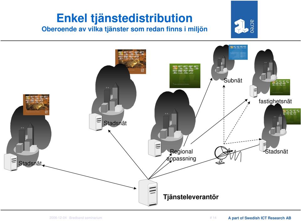 Stadsnät Regional anpassning Stadsnät Tjänsteleverantör