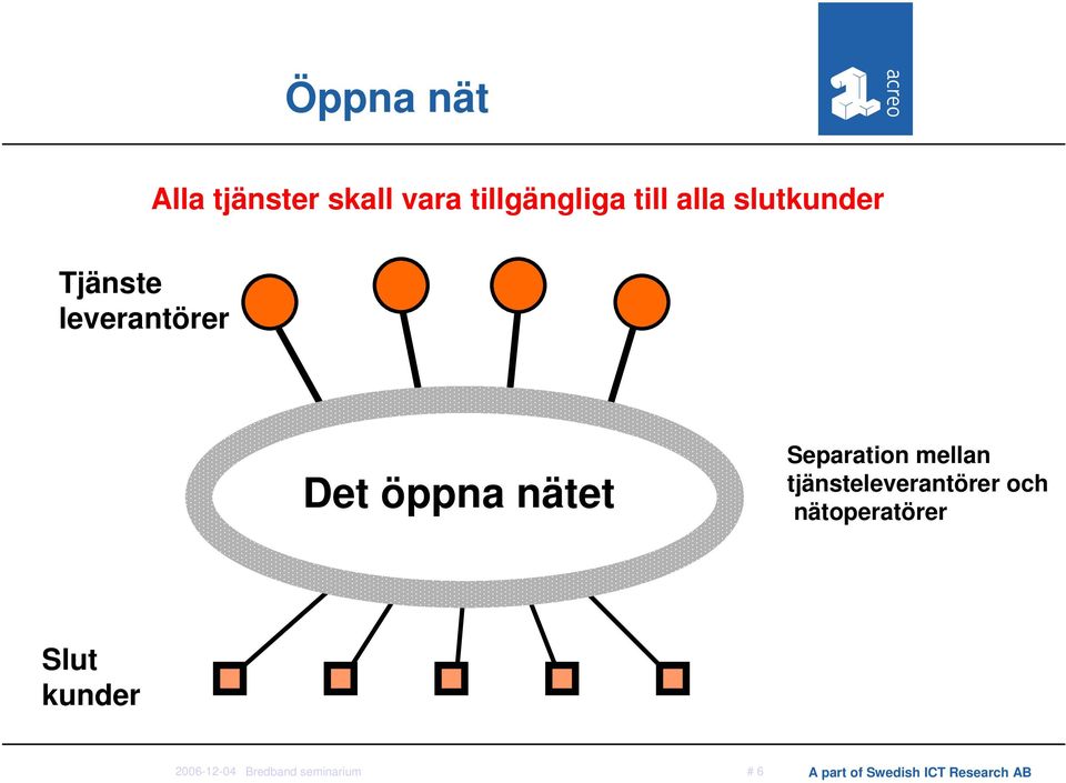 mellan tjänsteleverantörer och nätoperatörer Slut kunder