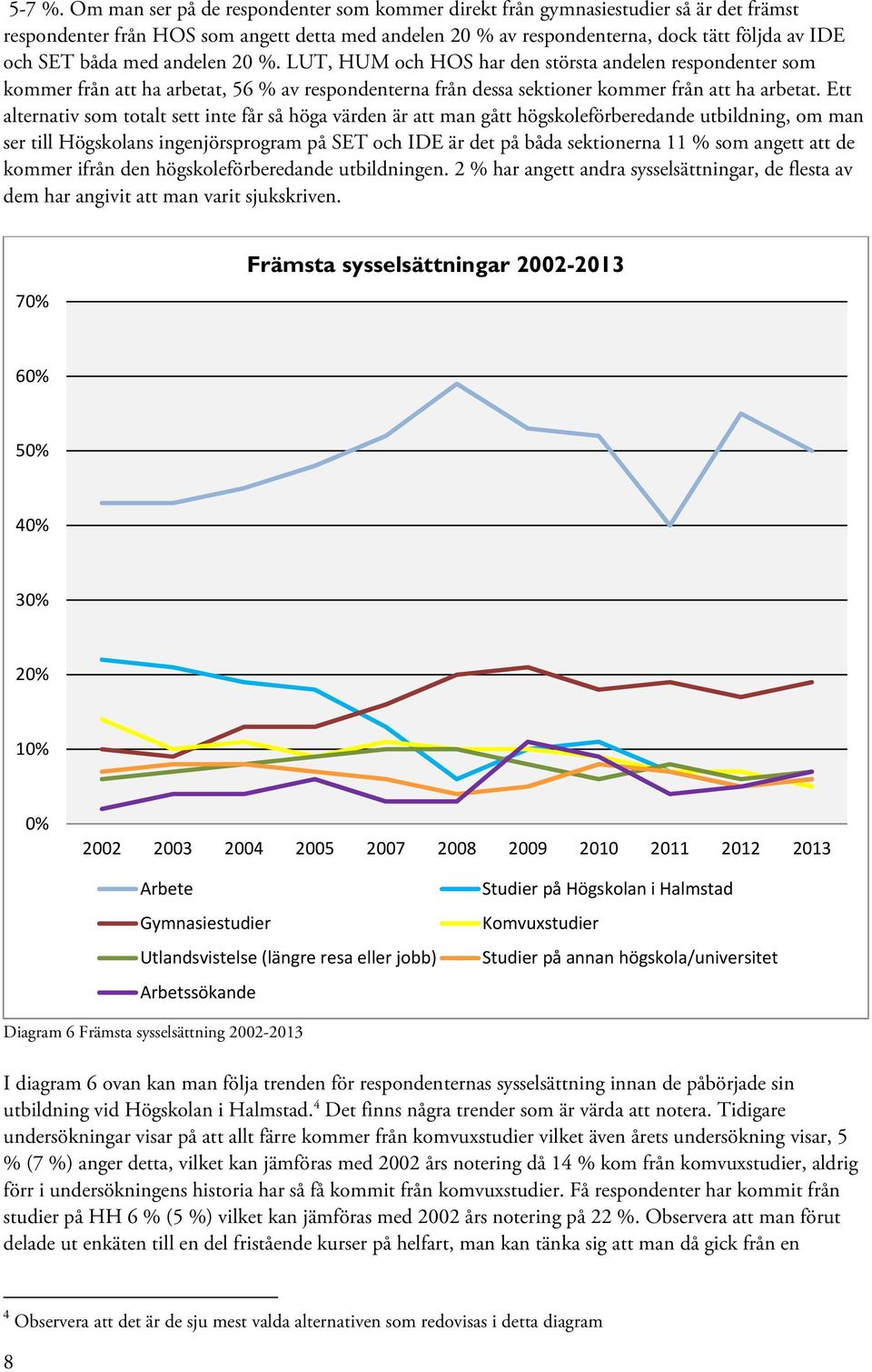 med andelen 20 %. LUT, HUM och HOS har den största andelen respondenter som kommer från att ha arbetat, 56 % av respondenterna från dessa sektioner kommer från att ha arbetat.