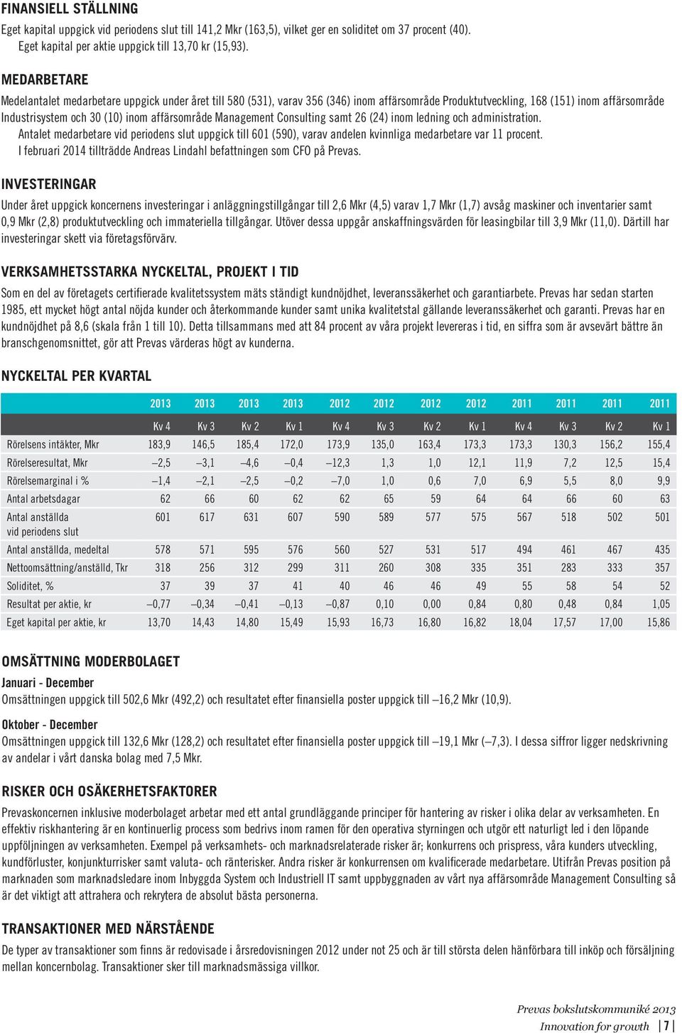 Management Consulting samt 26 (24) inom ledning och administration. Antalet medarbetare vid periodens slut uppgick till 601 (590), varav andelen kvinnliga medarbetare var 11 procent.