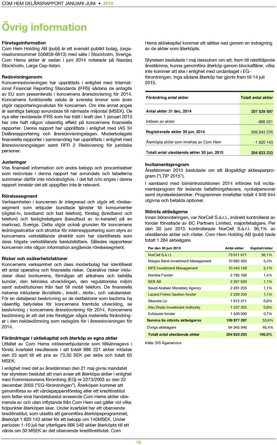 Redovisningsnorm Koncernredovisningen har upprättats i enlighet med International Financial Reporting Standards (IFRS) sådana de antagits av EU som presenterats i koncernens årsredovisning för 2014.