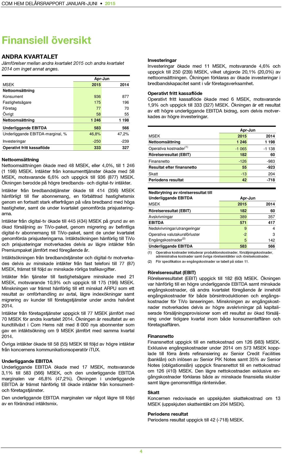 47,2% Investeringar -250-239 Operativt fritt kassaflöde 333 327 Nettoomsättning Nettoomsättningen ökade med 48 MSEK, eller 4,0%, till 1 246 (1 198) MSEK.