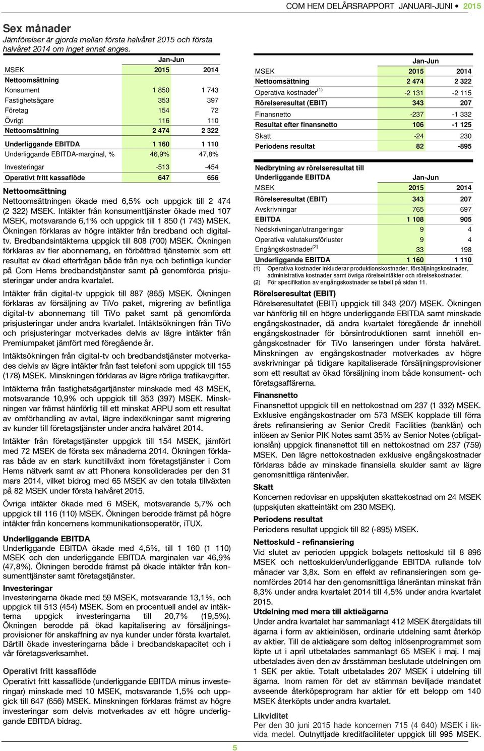 EBITDA-marginal, % 46,9% 47,8% Investeringar -513-454 Operativt fritt kassaflöde 647 656 Nettoomsättning Nettoomsättningen ökade med 6,5% och uppgick till 2 474 (2 322) MSEK.