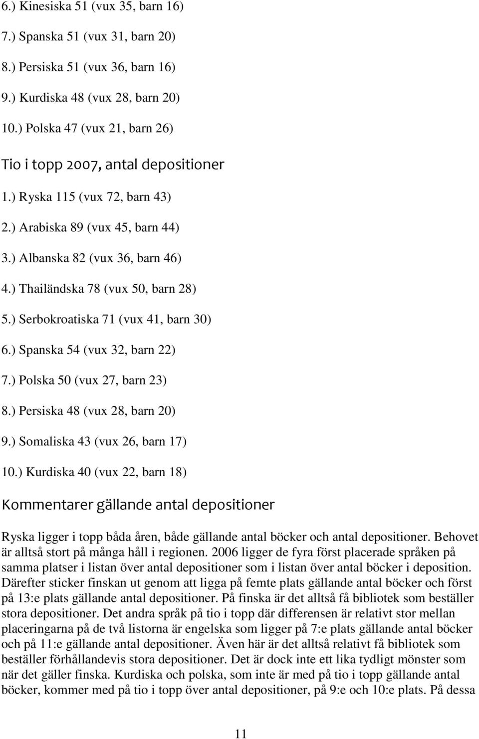 ) Thailändska 78 (vux 50, barn 28) 5.) Serbokroatiska 71 (vux 41, barn 30) 6.) Spanska 54 (vux 32, barn 22) 7.) Polska 50 (vux 27, barn 23) 8.) Persiska 48 (vux 28, barn 20) 9.