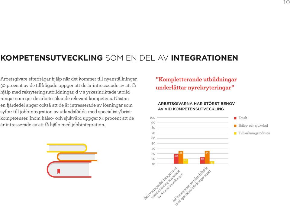 Nästan en fjärdedel anger också att de är intresserade av lösningar som syftar till jobbintegration av utlandsfödda med specialist-/bristkompetenser.