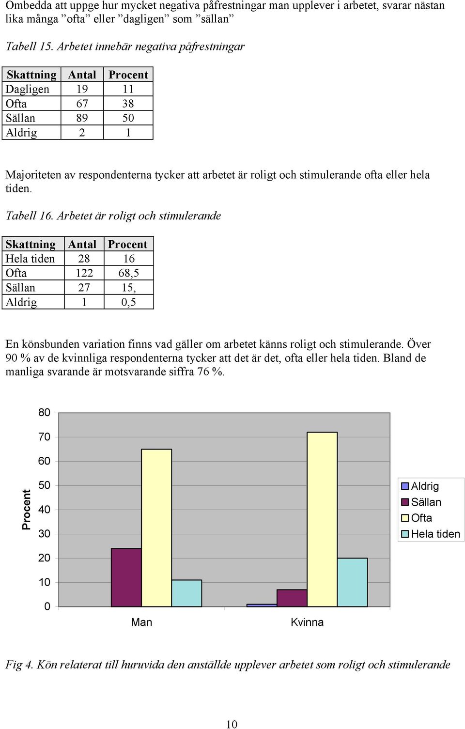 hela tiden. Tabell 16.