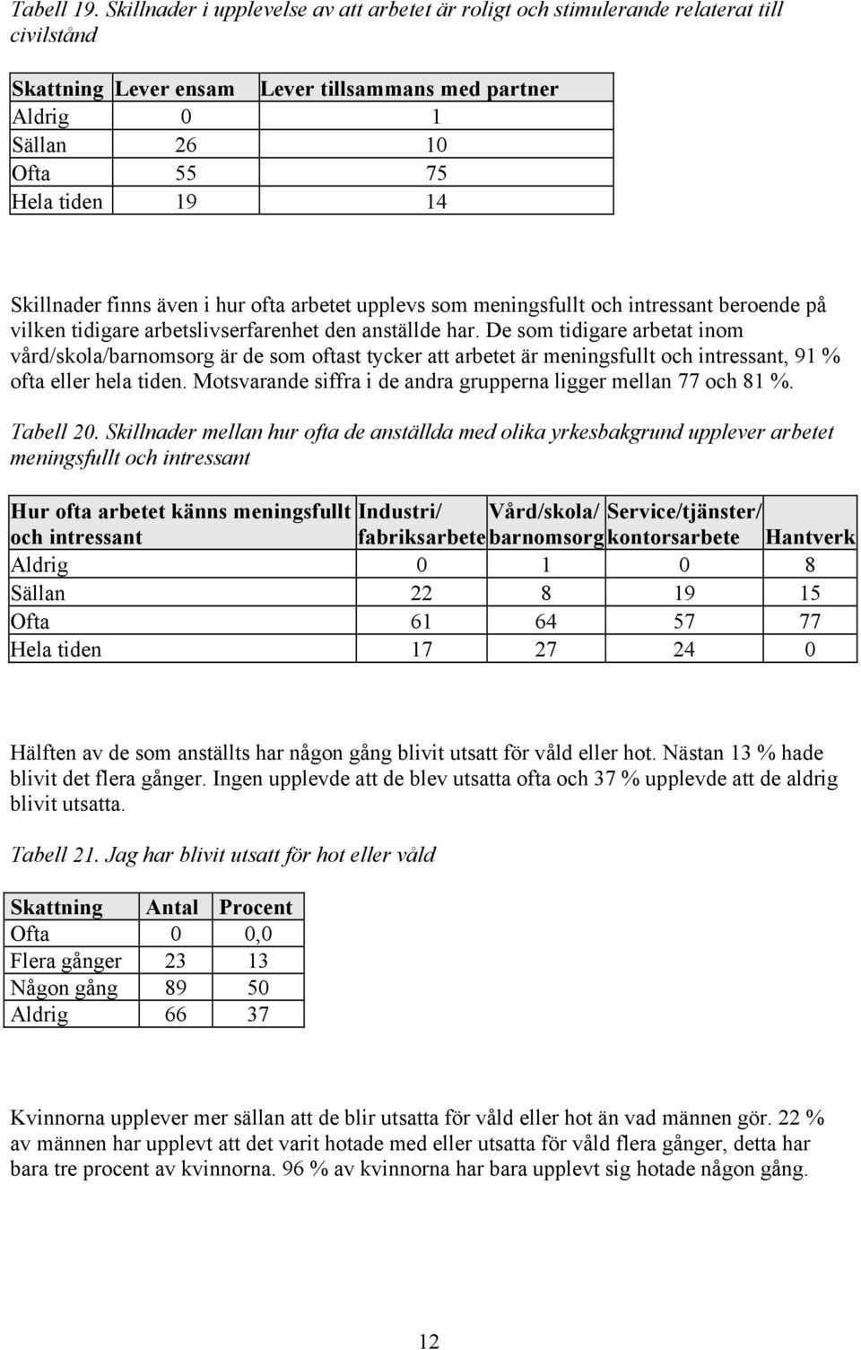 Skillnader finns även i hur ofta arbetet upplevs som meningsfullt och intressant beroende på vilken tidigare arbetslivserfarenhet den anställde har.