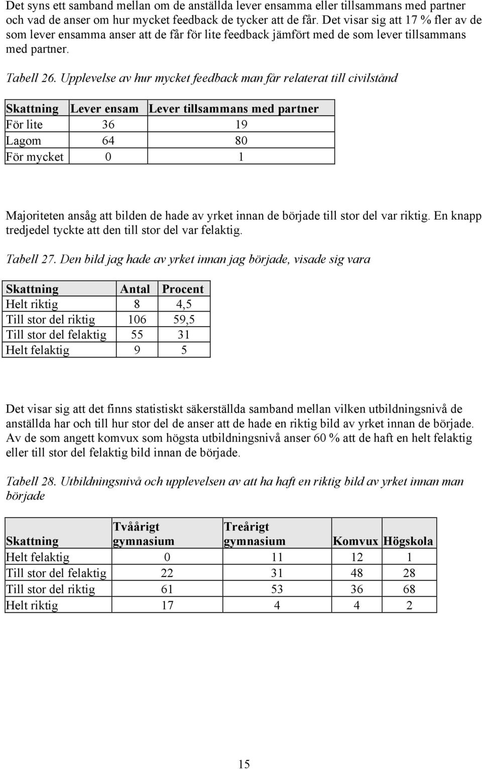 Upplevelse av hur mycket feedback man får relaterat till civilstånd Skattning Lever ensam Lever tillsammans med partner För lite 36 19 Lagom 64 80 För mycket 0 1 Majoriteten ansåg att bilden de hade