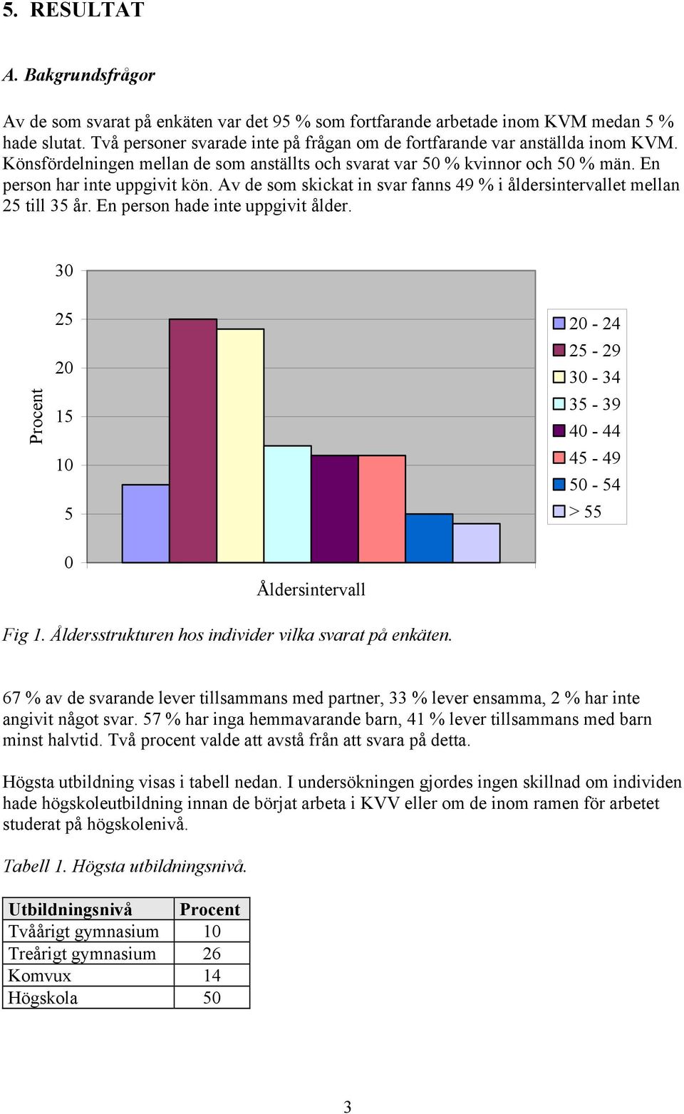 Av de som skickat in svar fanns 49 % i åldersintervallet mellan 25 till 35 år. En person hade inte uppgivit ålder.