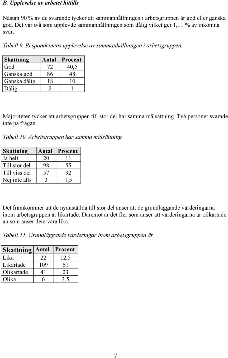 Skattning Antal Procent God 72 40,5 Ganska god 86 48 Ganska dålig 18 10 Dålig 2 1 Majoriteten tycker att arbetsgruppen till stor del har samma målsättning. Två personer svarade inte på frågan.